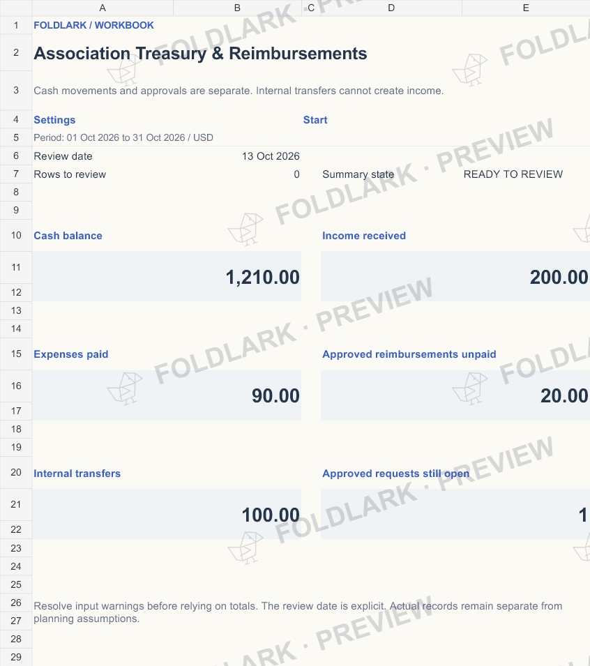 Dashboard: actual marked preview