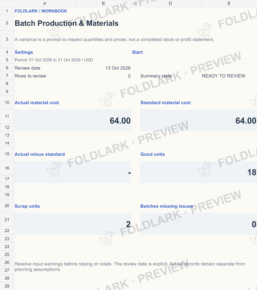 Dashboard: actual marked preview