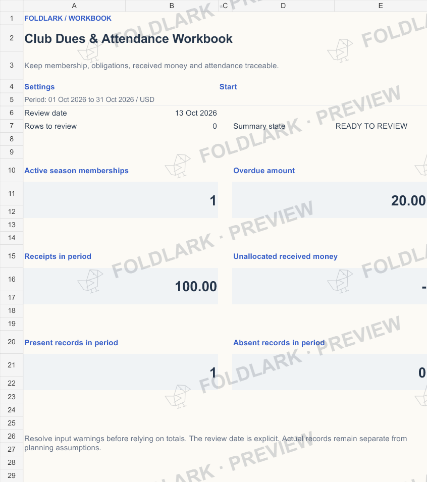 Dashboard: actual marked preview