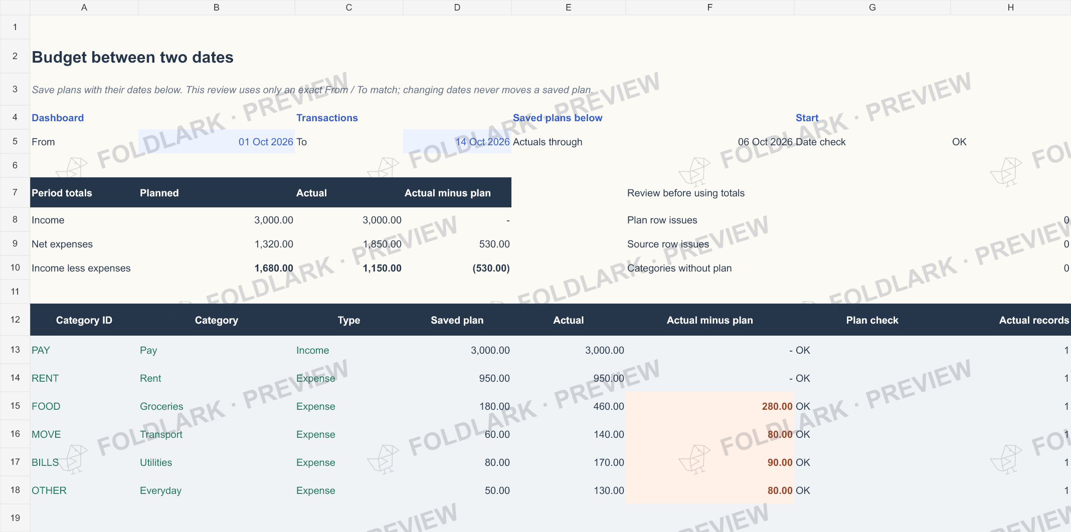 Actual 1–14 October 2026 period budget, fictional EUR plans and transactions