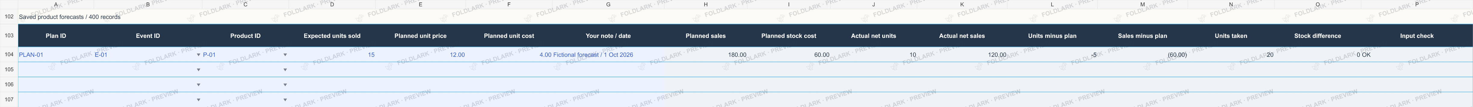 Actual saved P-01 product forecast with manual planning snapshots.