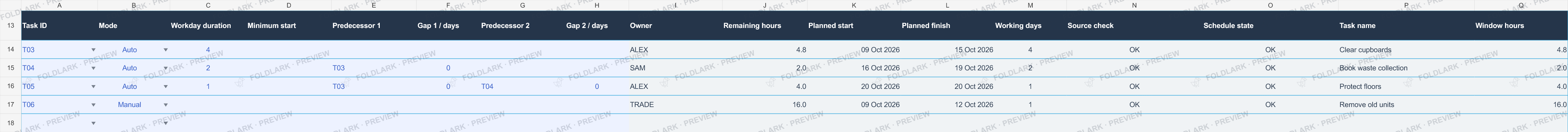Actual recalculated Schedule after a four-workday duration.