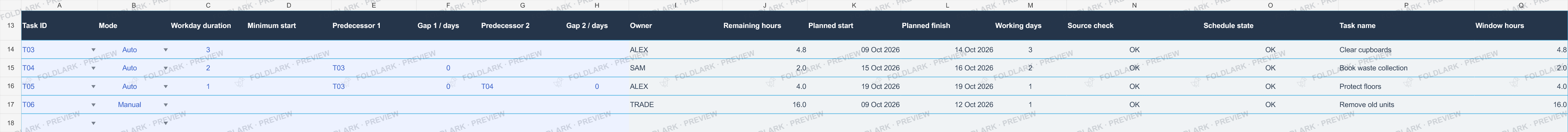 Actual Schedule before the duration change; both predecessors are visible.