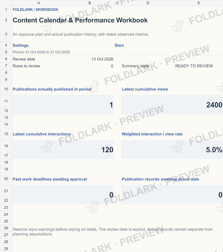 Dashboard: actual marked preview
