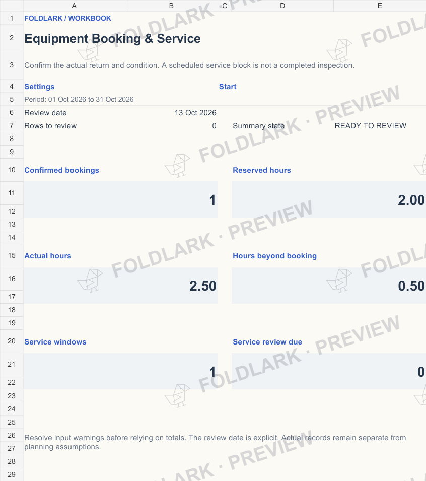 Dashboard: actual marked preview