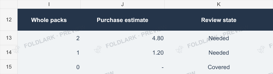 Actual whole-pack purchase cells before a reservation: two rice packs at EUR 4.80, one beans pack at EUR 1.20.