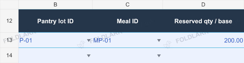 Actual allocation inputs: lot P-01, meal MP-01, reserved quantity 200 g.