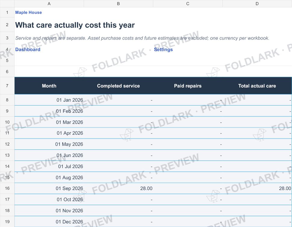 Annual costs: actual marked preview