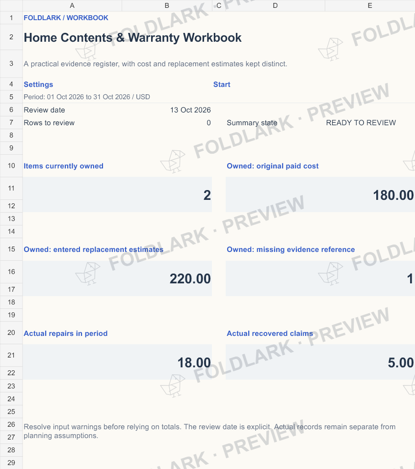Dashboard: actual marked preview