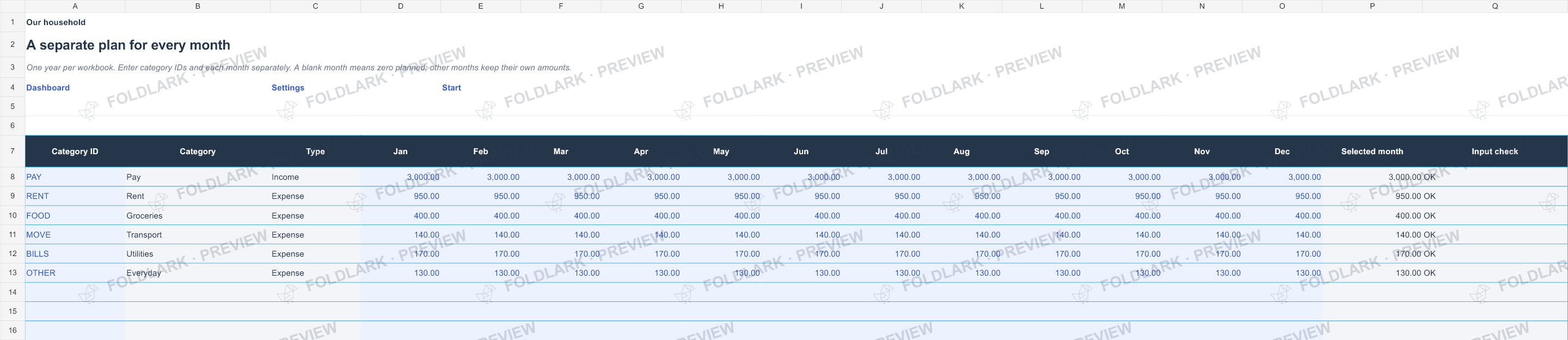 Budgets: actual marked preview