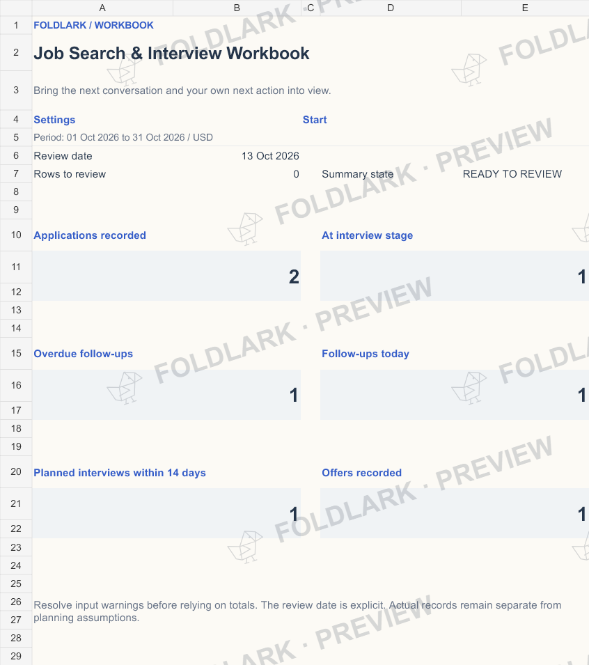 Dashboard: actual marked preview