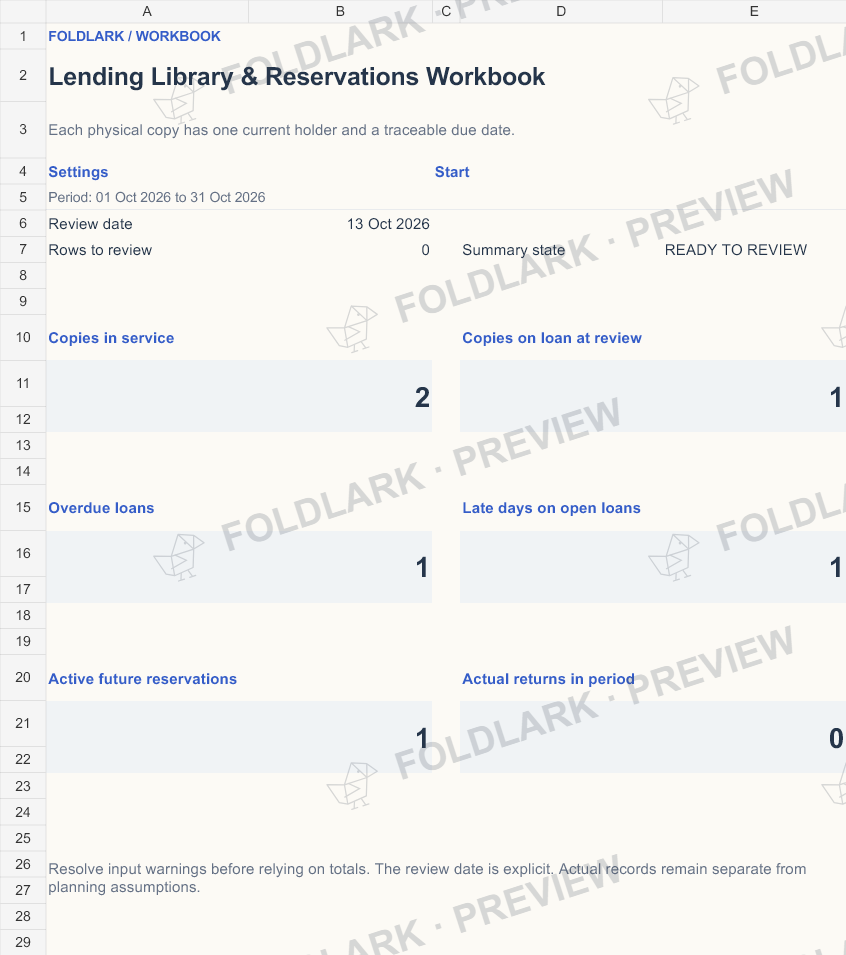 Dashboard: actual marked preview