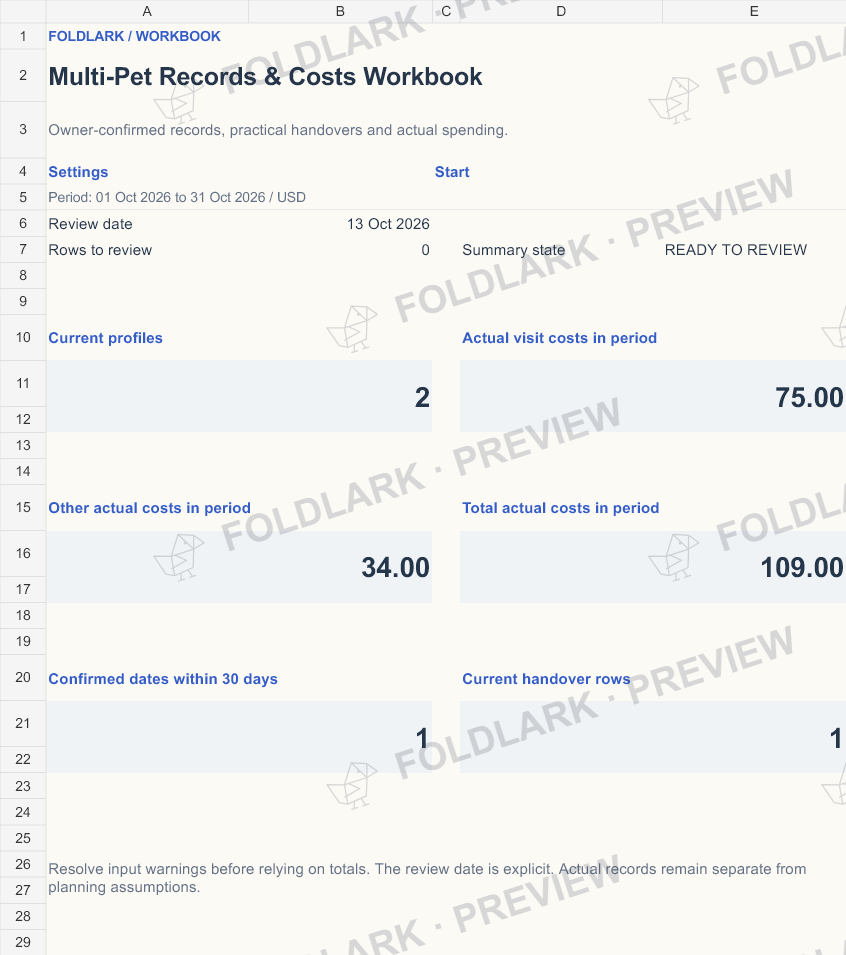 Dashboard: actual marked preview