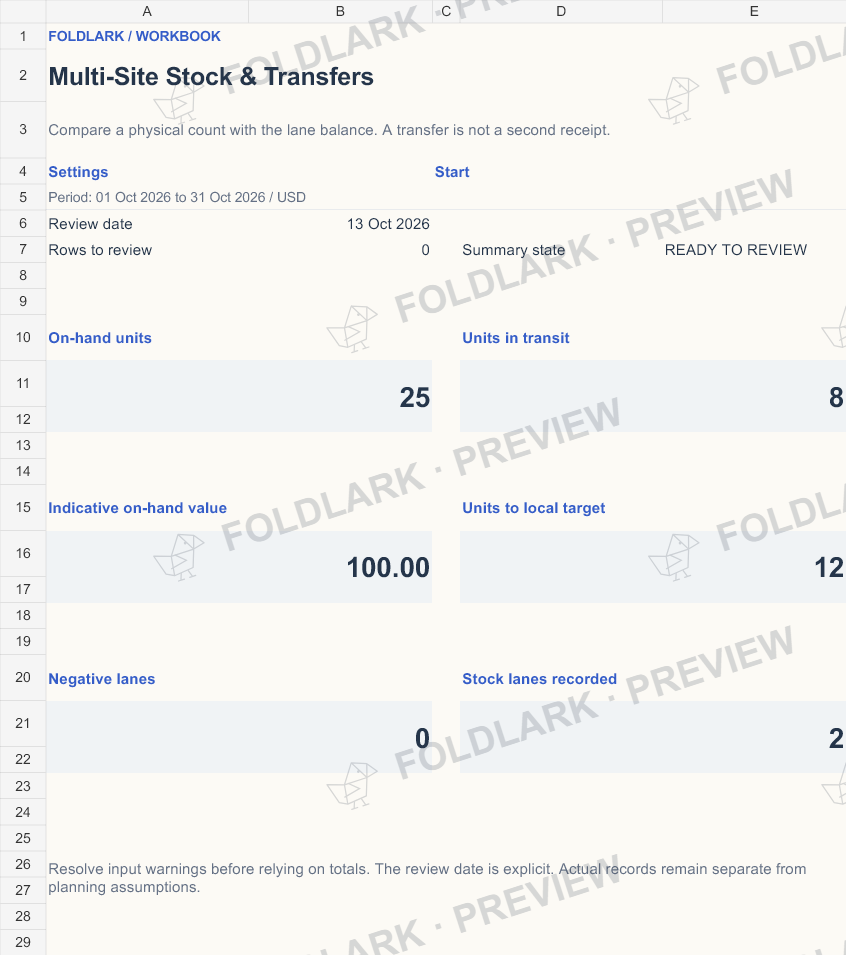 Dashboard: actual marked preview