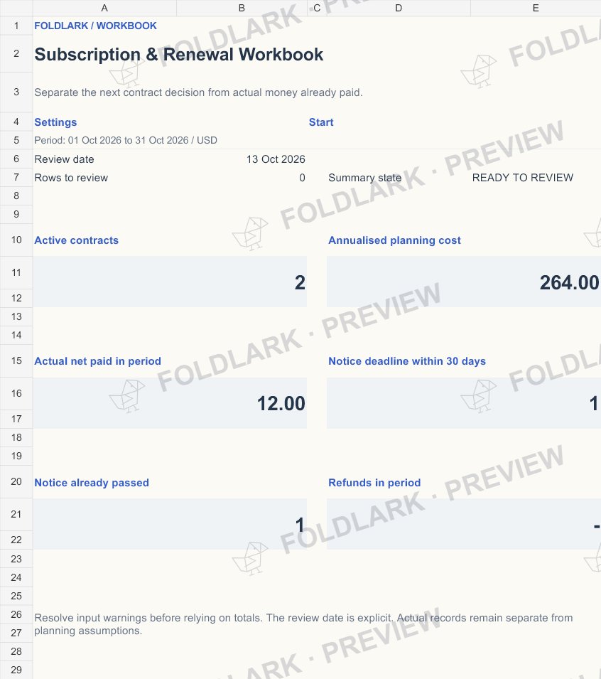 Dashboard: actual marked preview