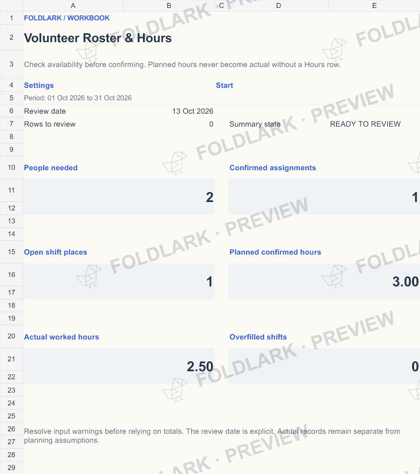 Dashboard: actual marked preview
