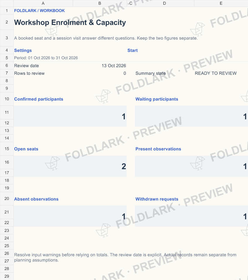 Dashboard: actual marked preview